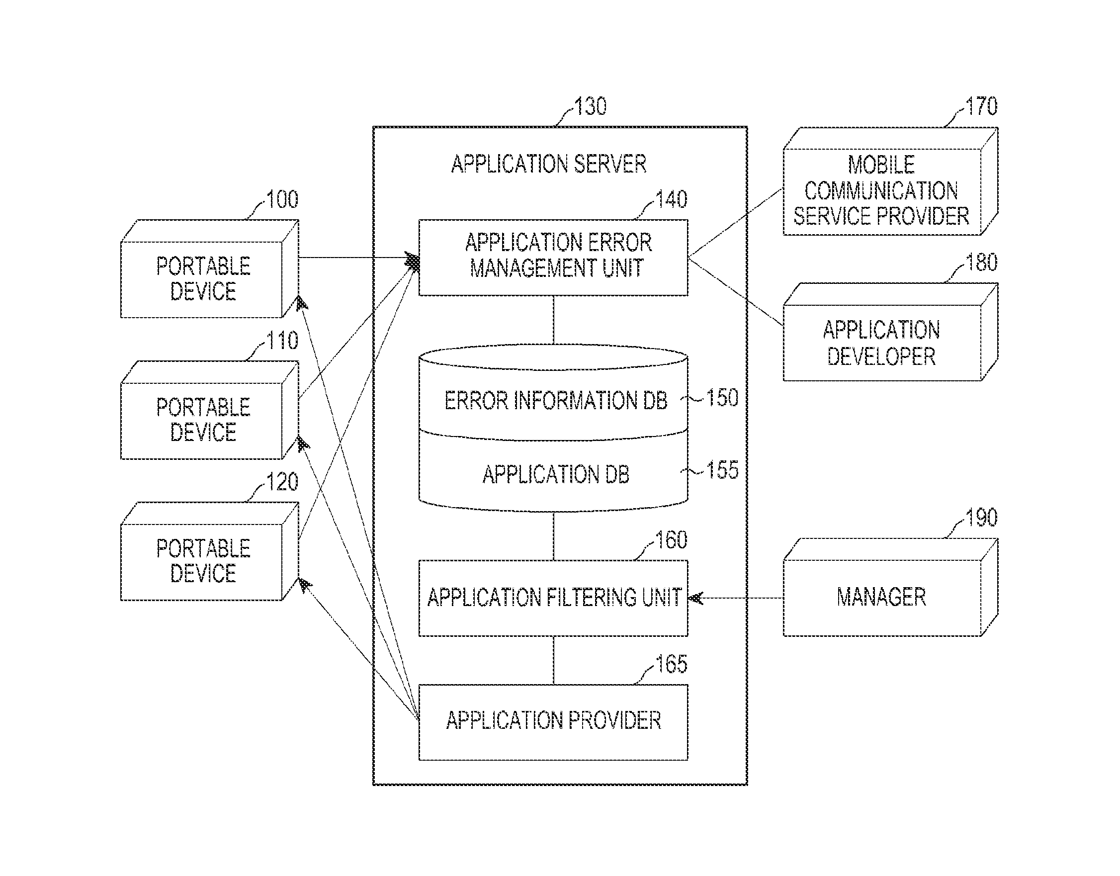 Apparatus and method for managing application error