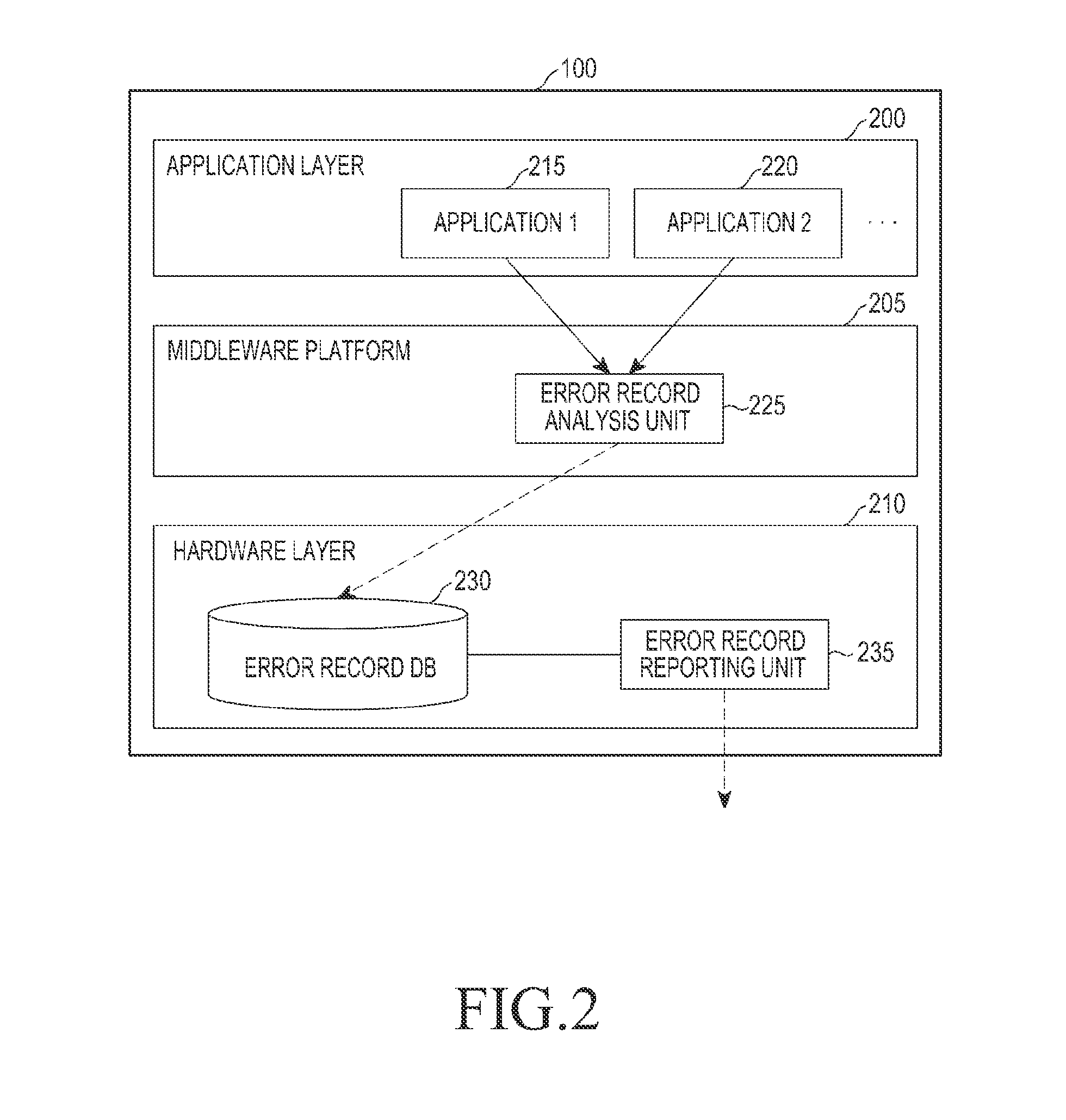 Apparatus and method for managing application error