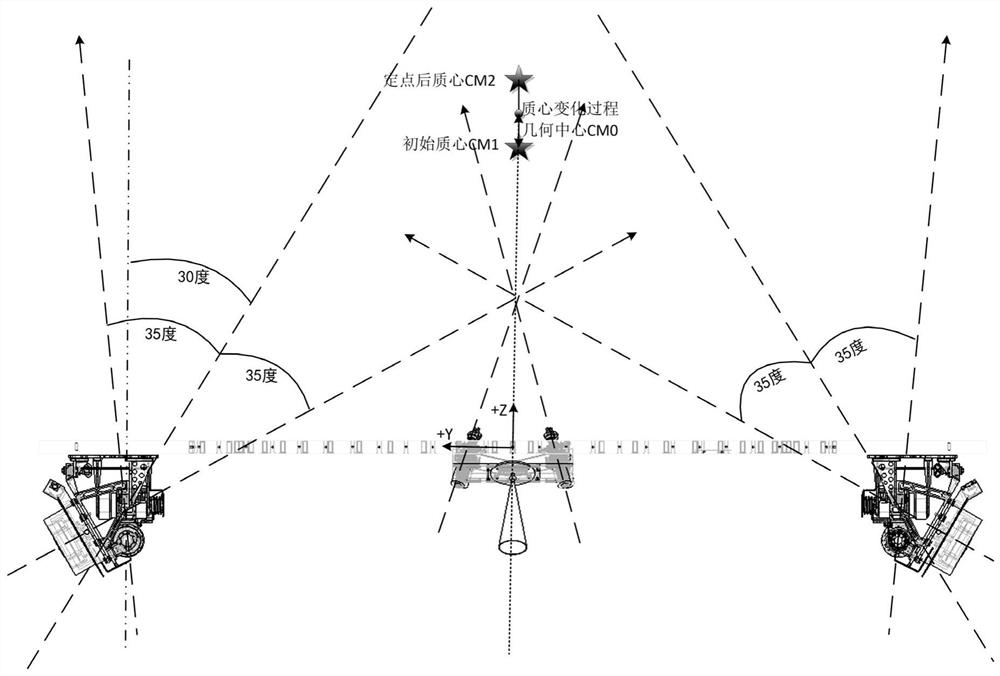 Propulsion system for small high-orbit satellite public platform