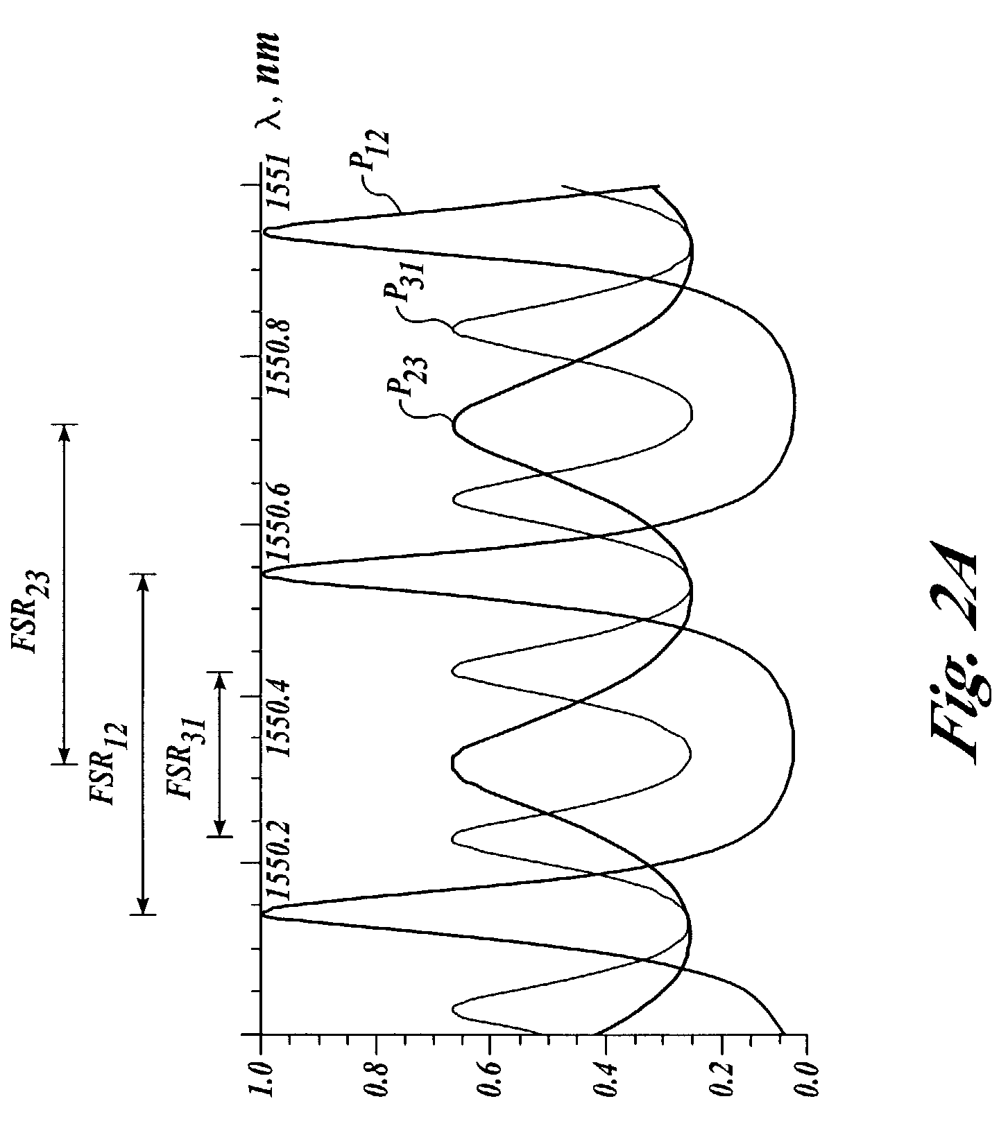 Intra-cavity etalon with asymmetric power transfer function