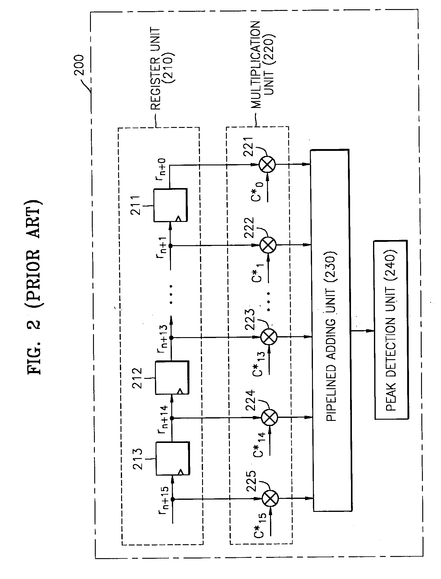 OFDM-based timing synchronization detection apparatus and method