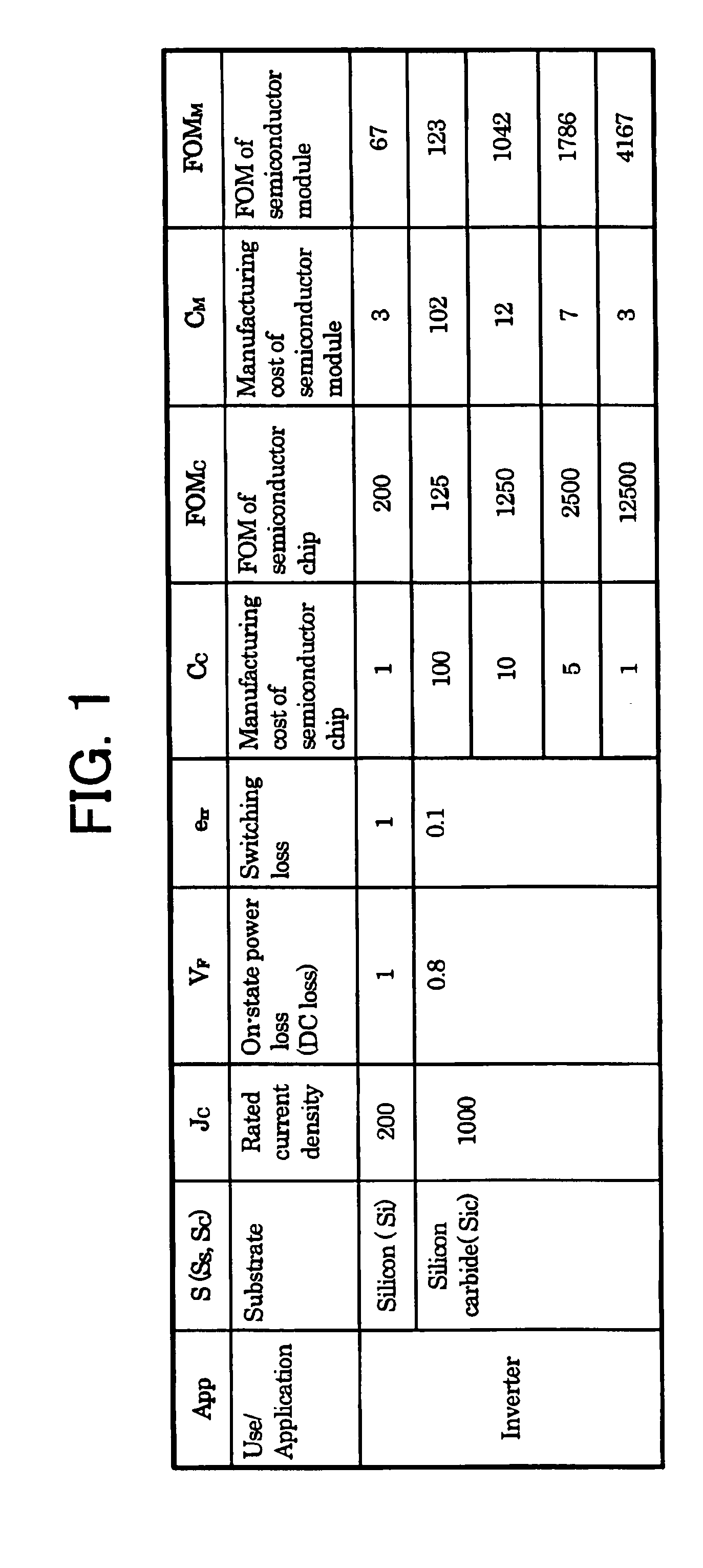 Method of manufacturing semiconductor chip and semiconductor module
