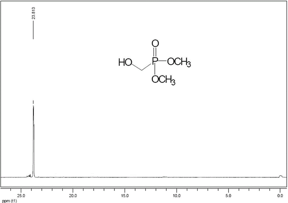 Triazine ring-containing phosphorus-nitrogen-silicon compound and preparation method thereof