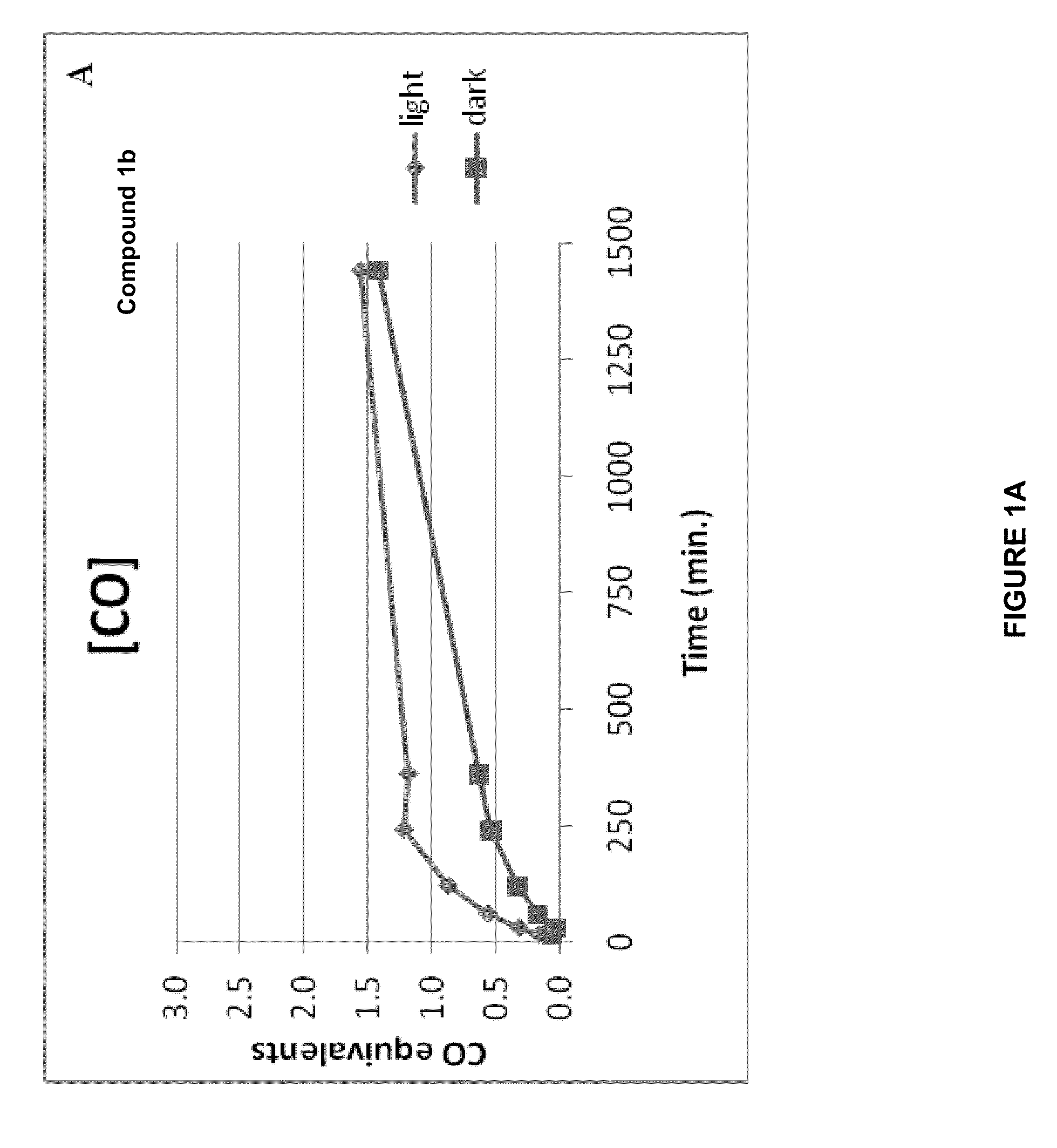 Carbon monoxide releasing molecules and uses thereof