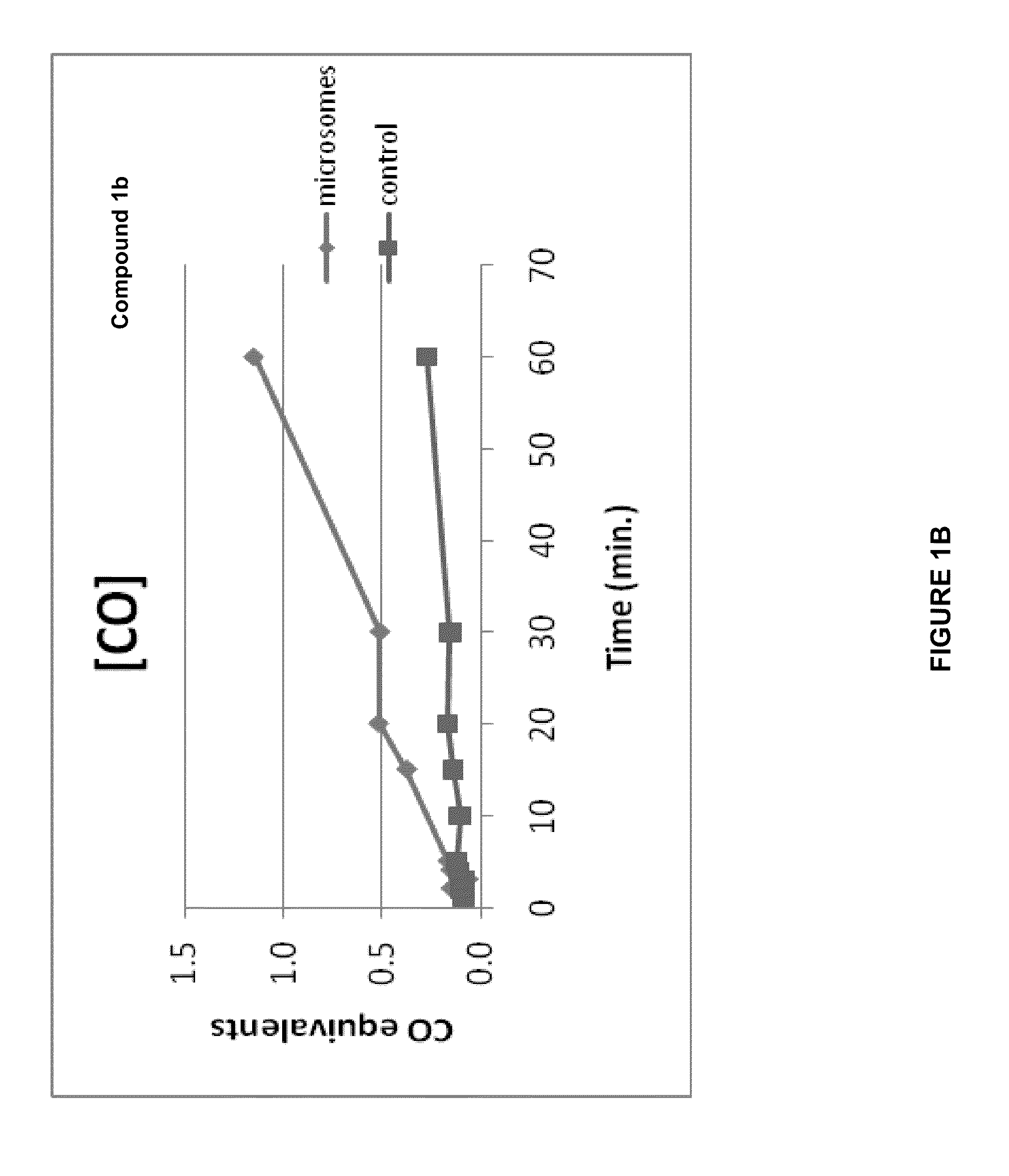 Carbon monoxide releasing molecules and uses thereof