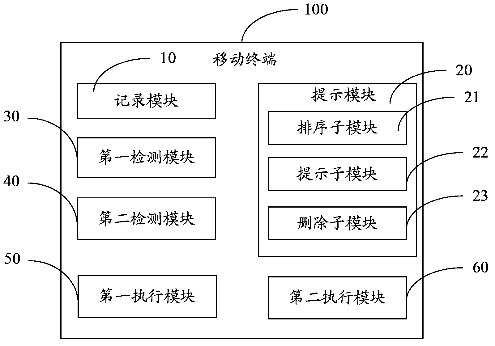 Data deletion method and mobile terminal thereof