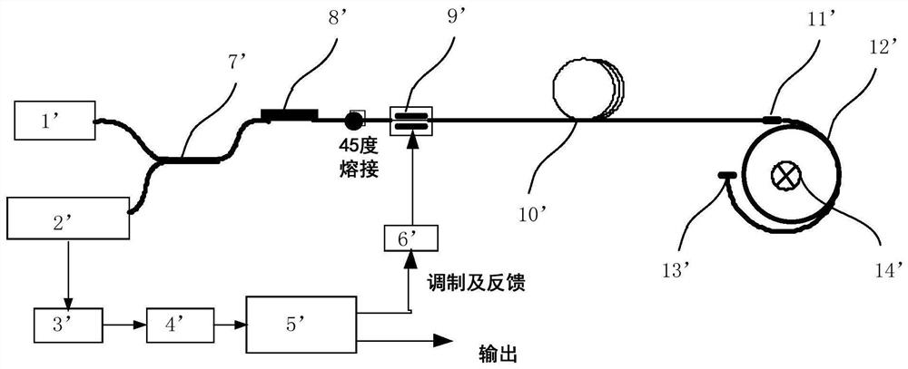 Polarizer straight waveguide tail fiber polarization crosstalk test system