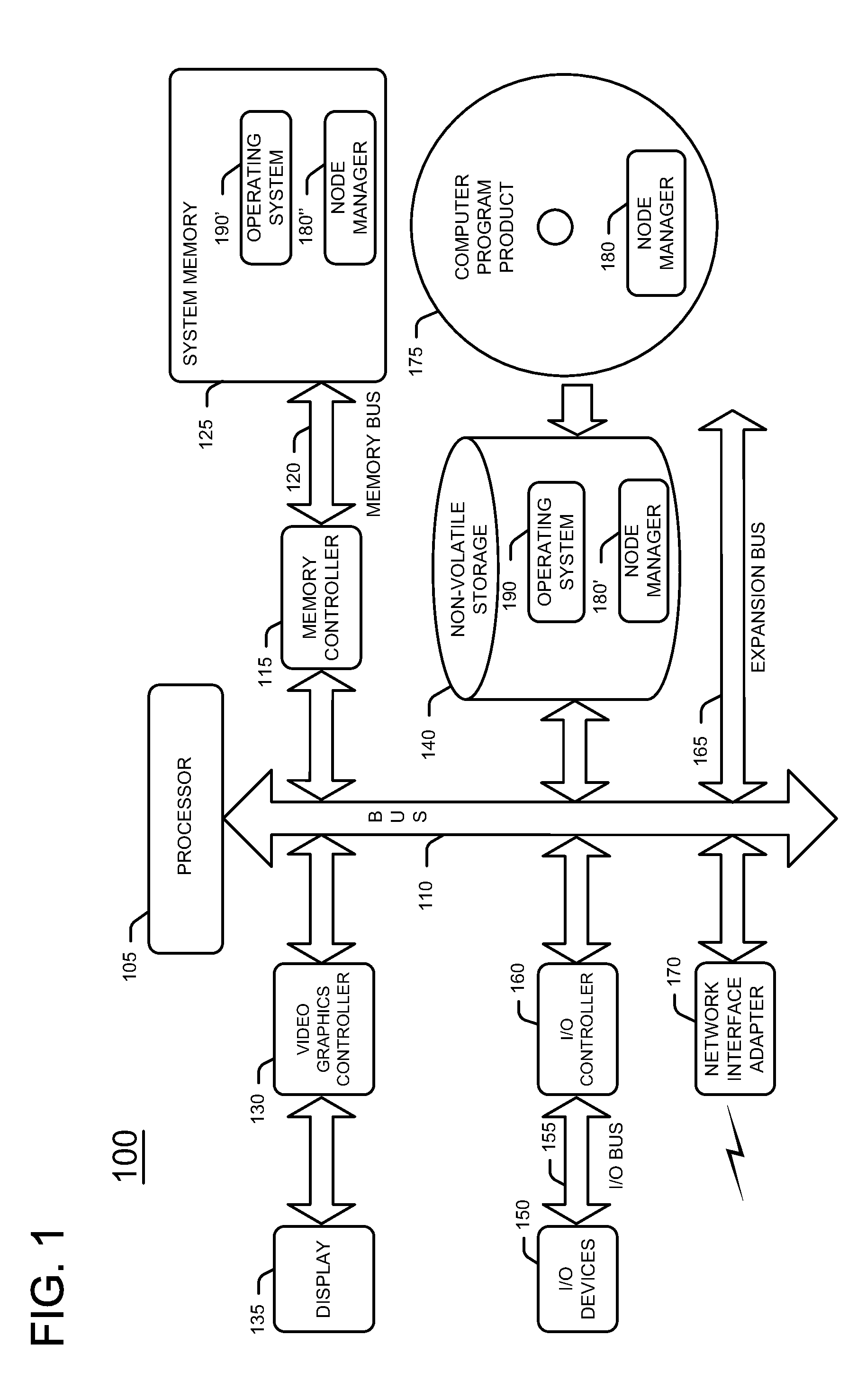 Node controller first failure error management for a distributed system