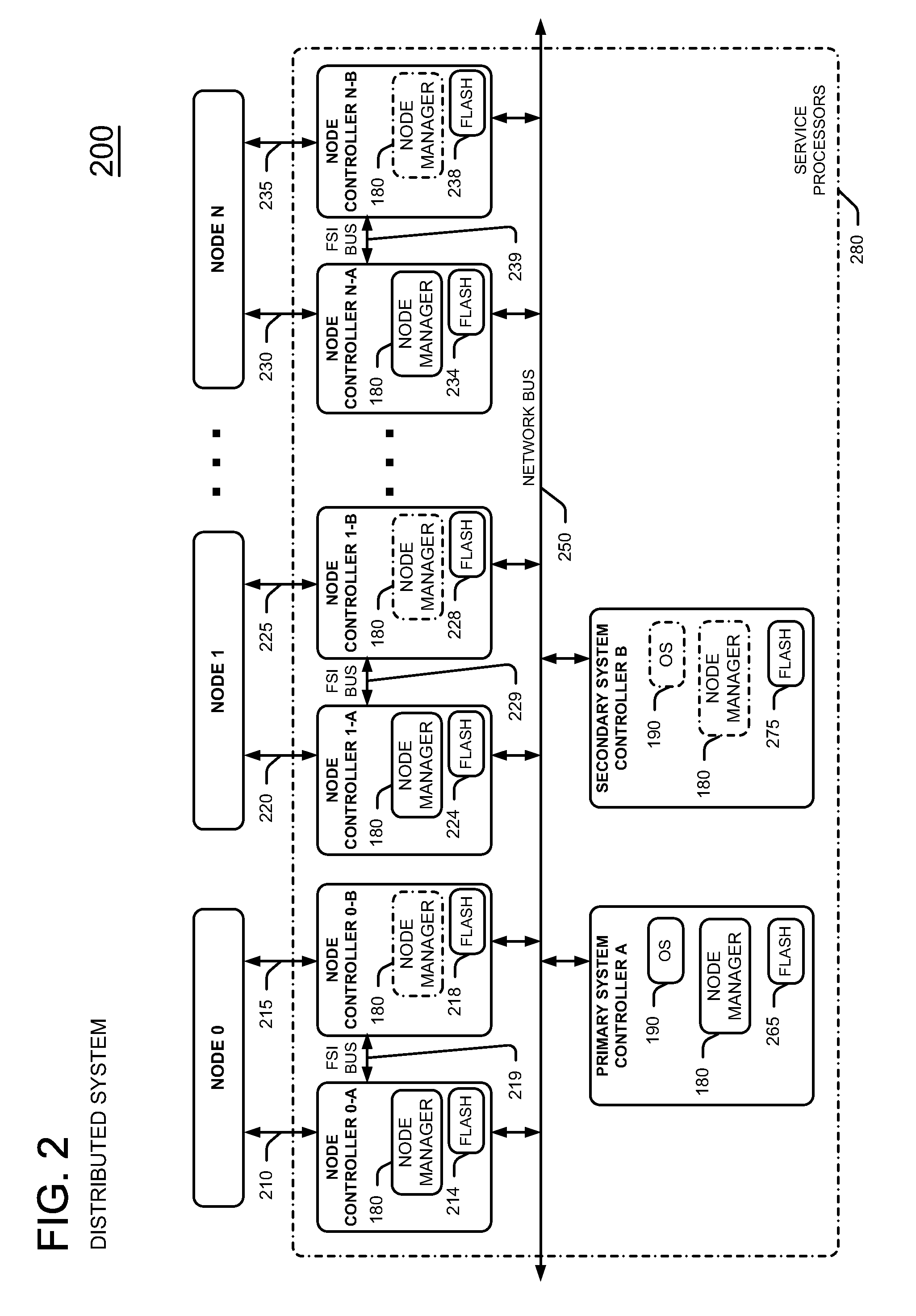 Node controller first failure error management for a distributed system