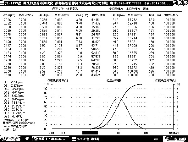 Method for refining and grading lead powder