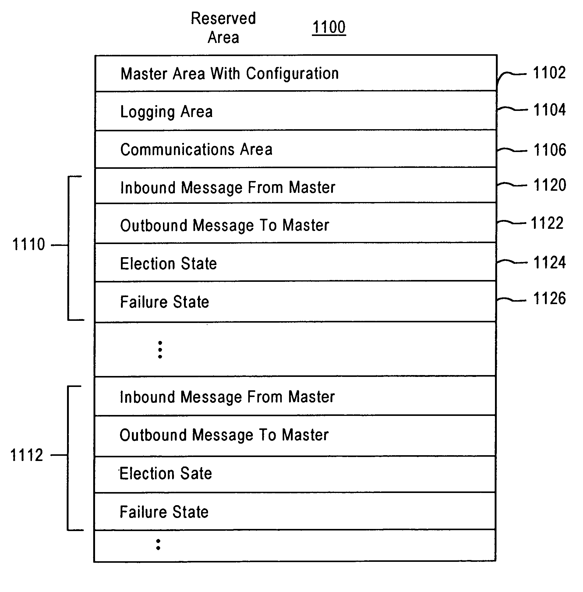 System and method for a reserved memory area shared by all redundant storage controllers