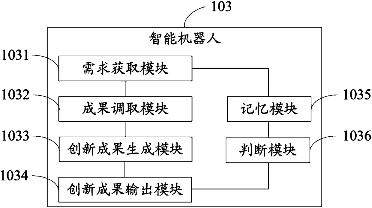 New knowledge generation system and method based on technical demands and storage medium