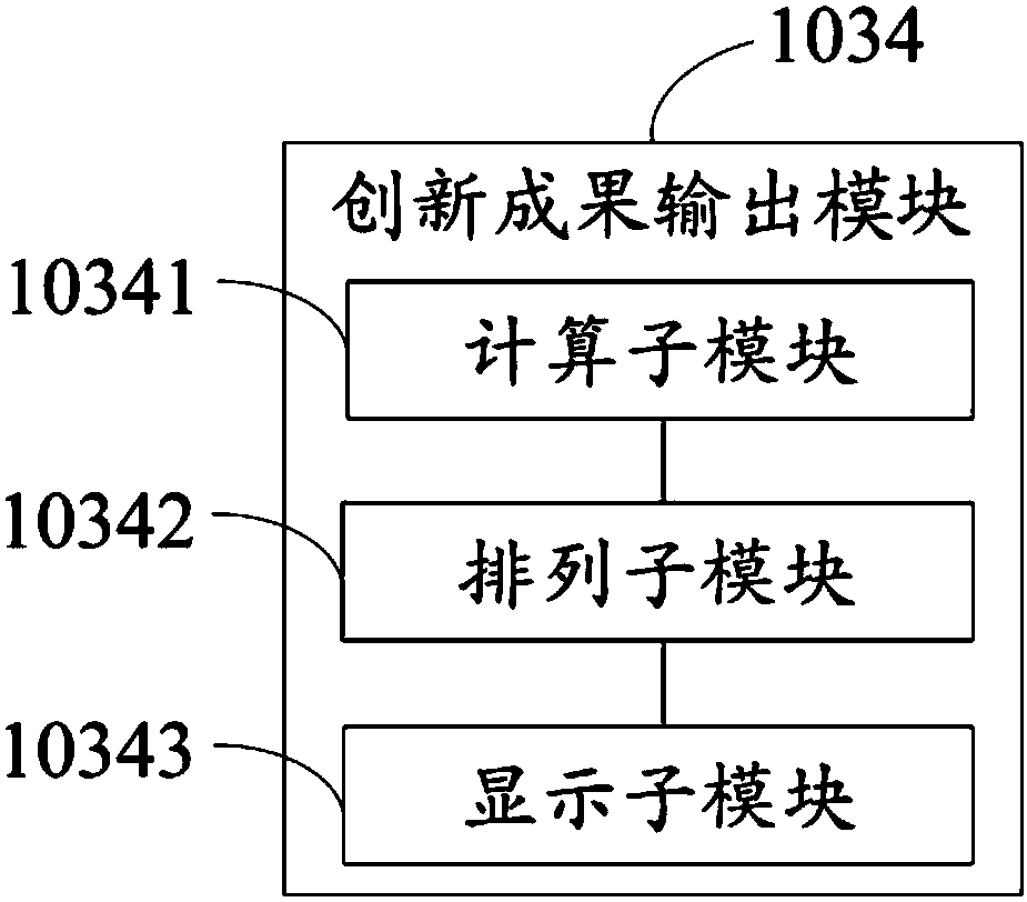 New knowledge generation system and method based on technical demands and storage medium