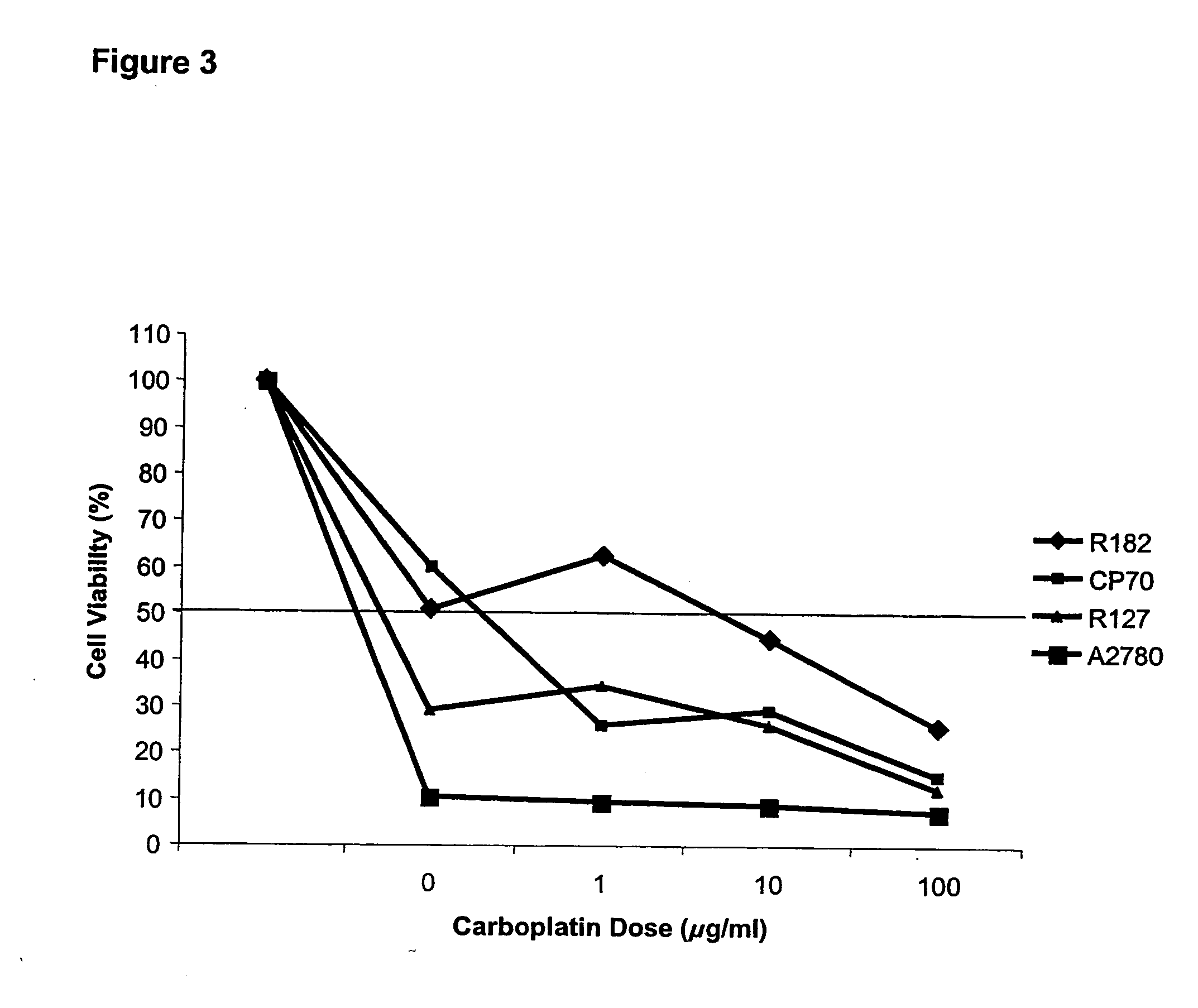 Combination chemotherapy compositions and methods