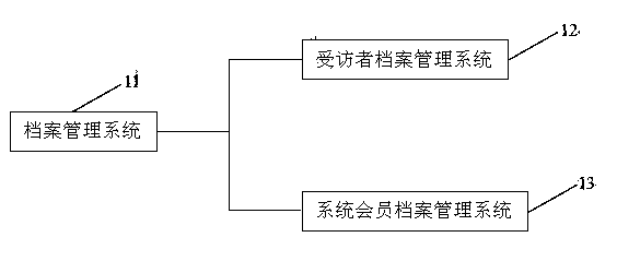 Computer-assisted telephone interview system with file management function