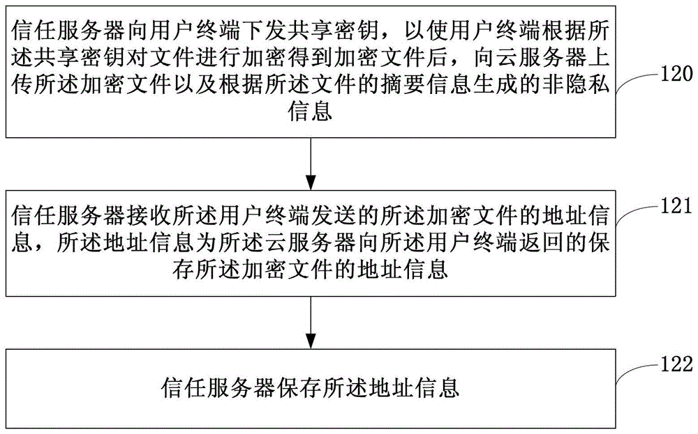 Information processing method, retrieval method, device, user terminal and server