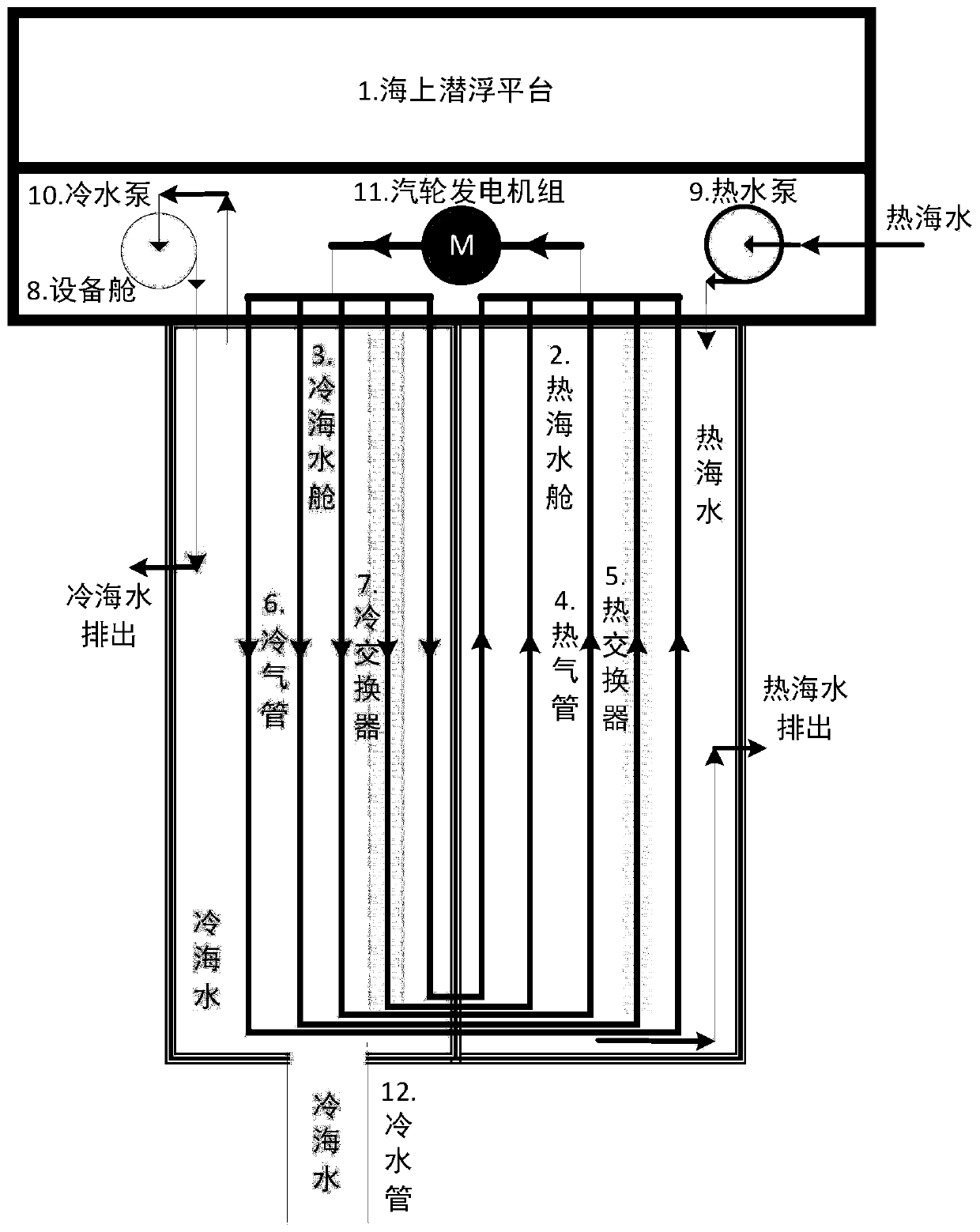 High-pressure gas potential enthalpy circulation type power generation device