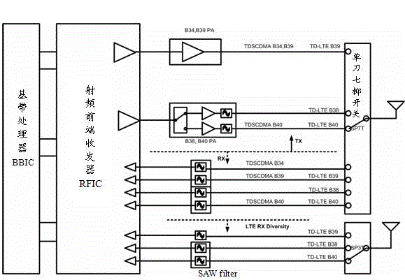 Radio frequency front-end transceiver of silent surface filter of multi-standard mobile terminal