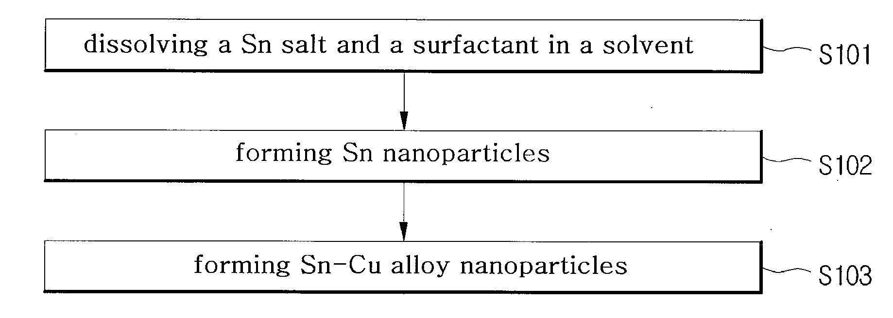 Alloy nanoparticles of sn-cu-ag, preparation method thereof and ink or paste using the alloy nanoparticles