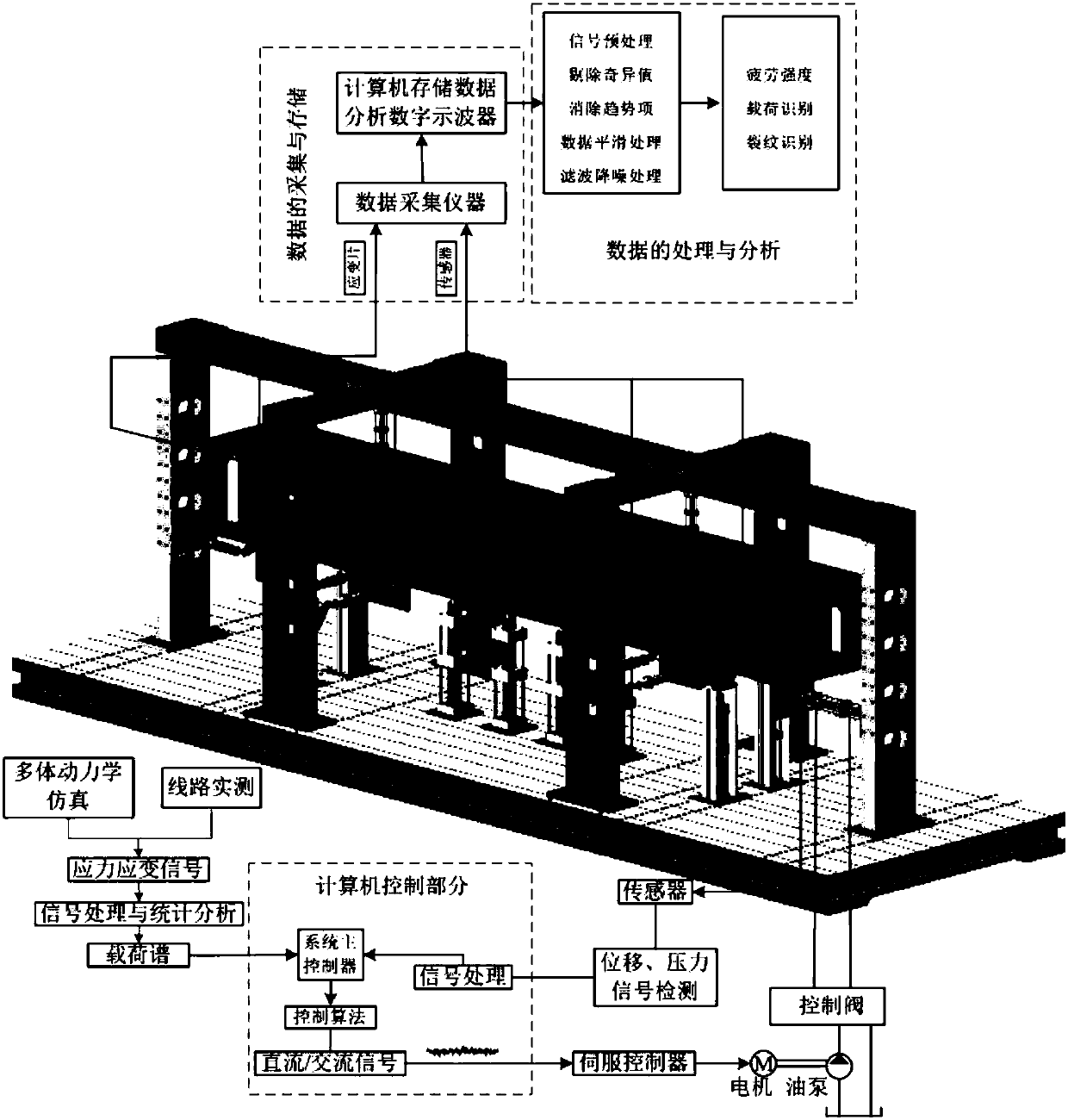 Test bench for research on fatigue strength and load spectrum of proportional car body under multi-point excitation loads