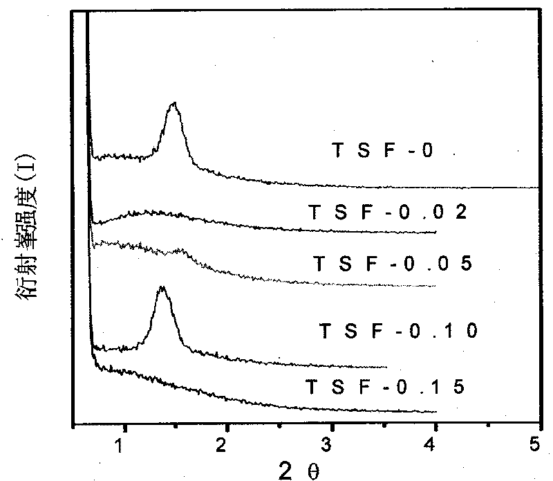 Interior sulfhydryl functional iron-containing meso-porous titanium oxide and preparation method thereof