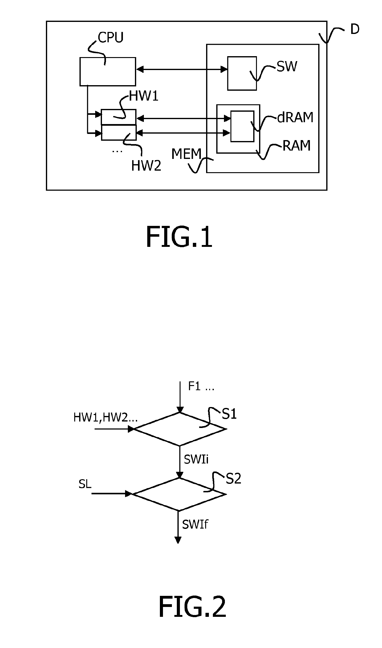 Mixed hardware and software instructions for cryptographic functionalities implementation