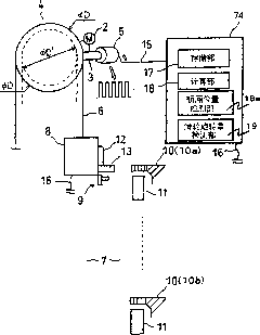 Pulley wearing amount measuring device of elevator