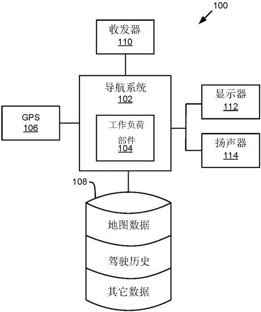 Driver Workload Prediction and Path Routing