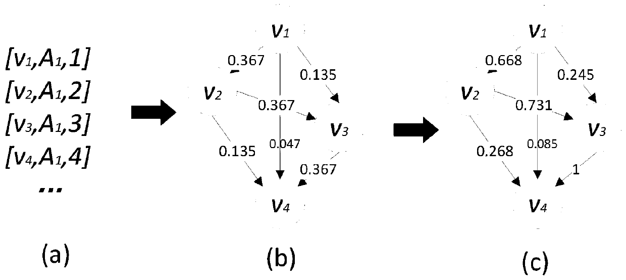 Social message propagation range prediction method without topological structure