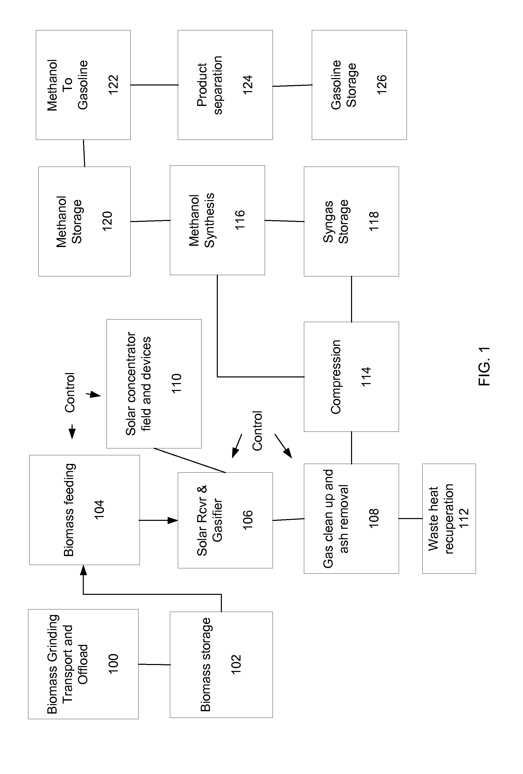 Systems and methods for reactor chemistry and control