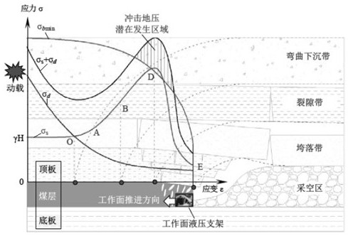 A monitoring and early warning method for rockburst hazard based on dynamic and static combined stress analysis