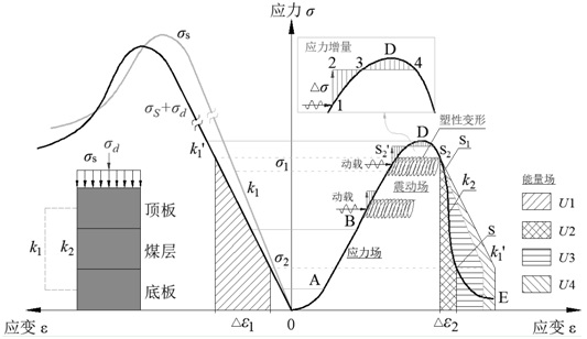 A monitoring and early warning method for rockburst hazard based on dynamic and static combined stress analysis