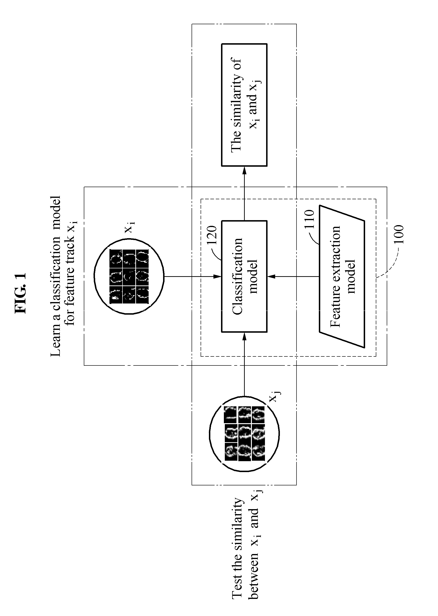 User management method and apparatus