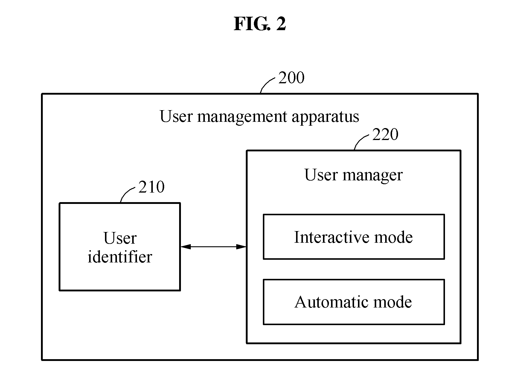 User management method and apparatus