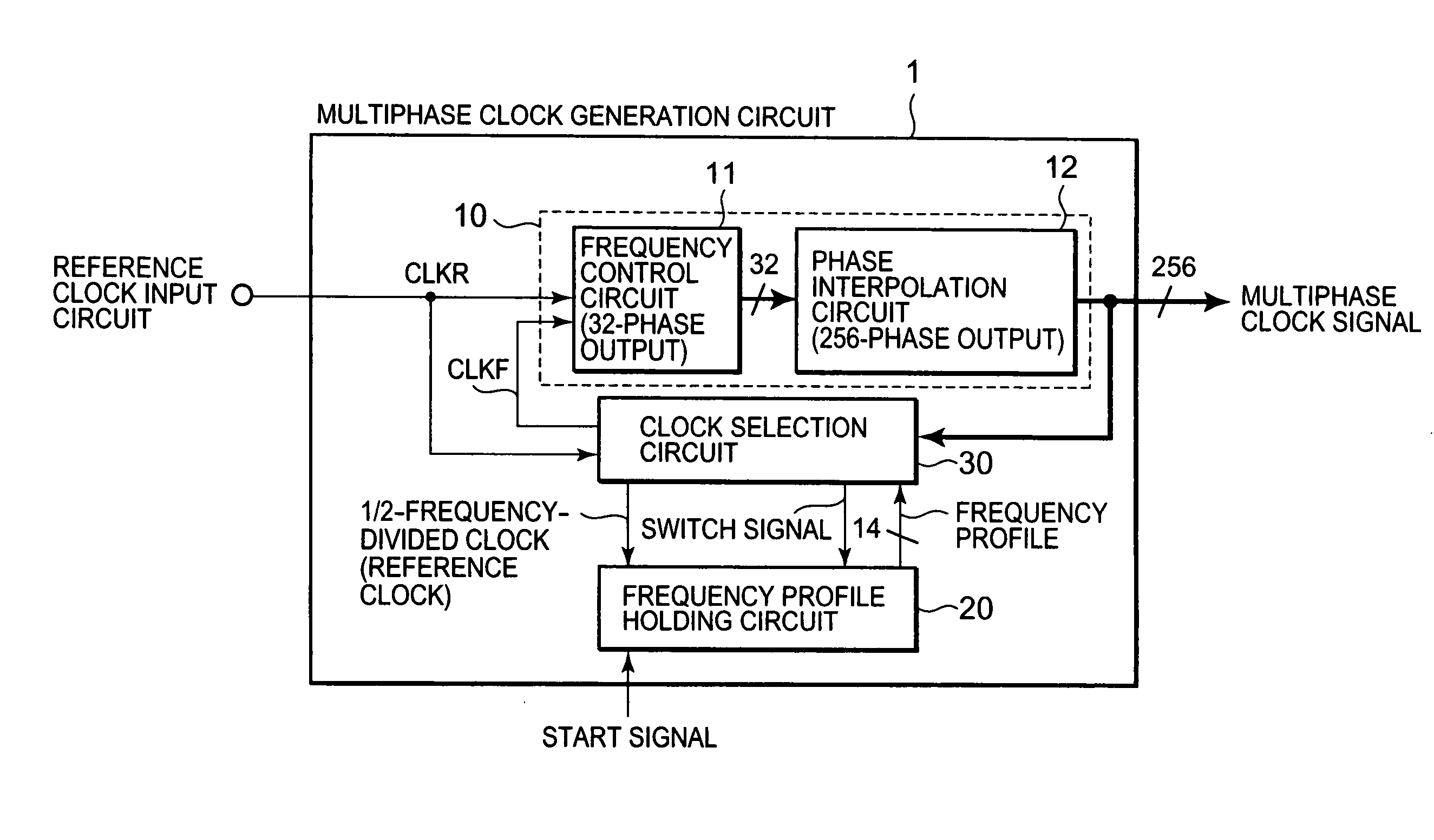 Multiphase clock generation circuit
