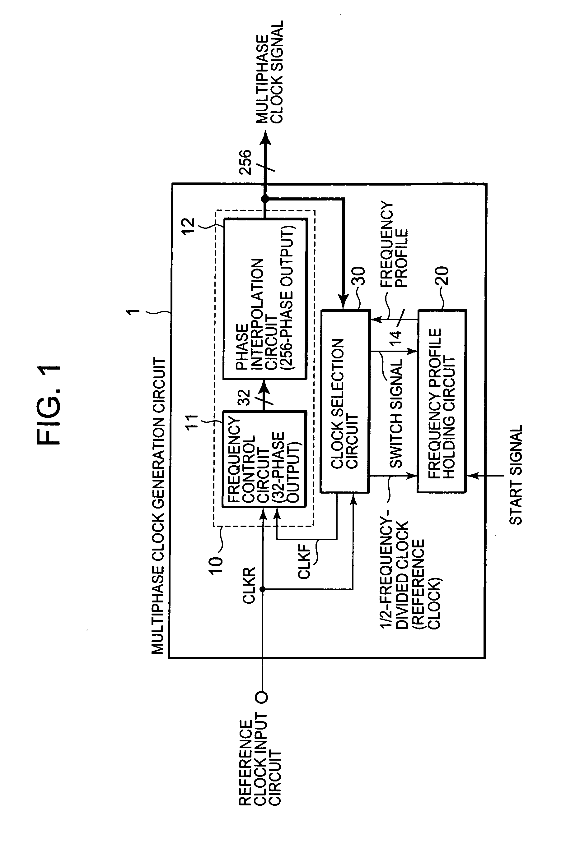 Multiphase clock generation circuit