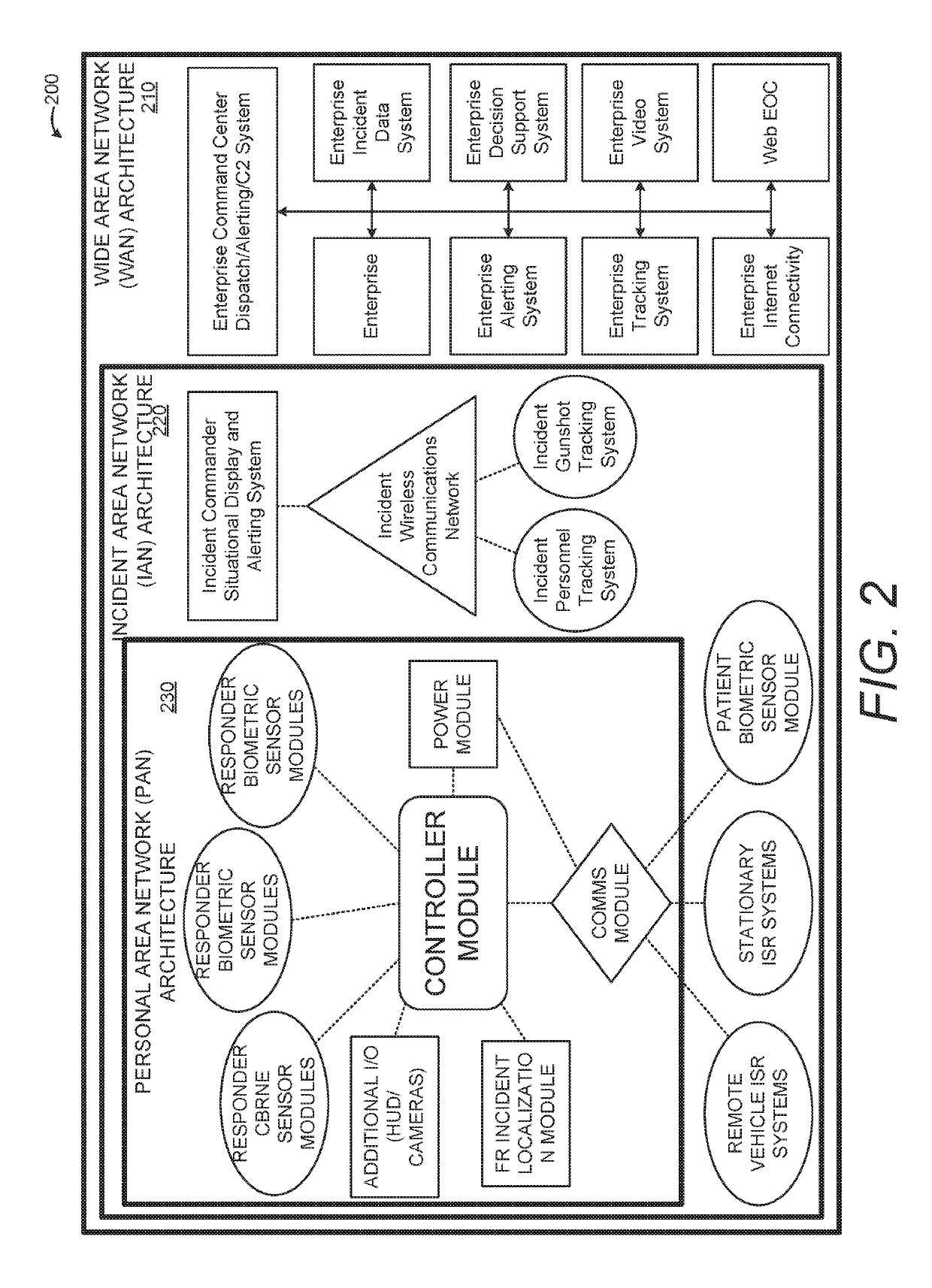 Systems and Methods for Integrating First Responder Technologies