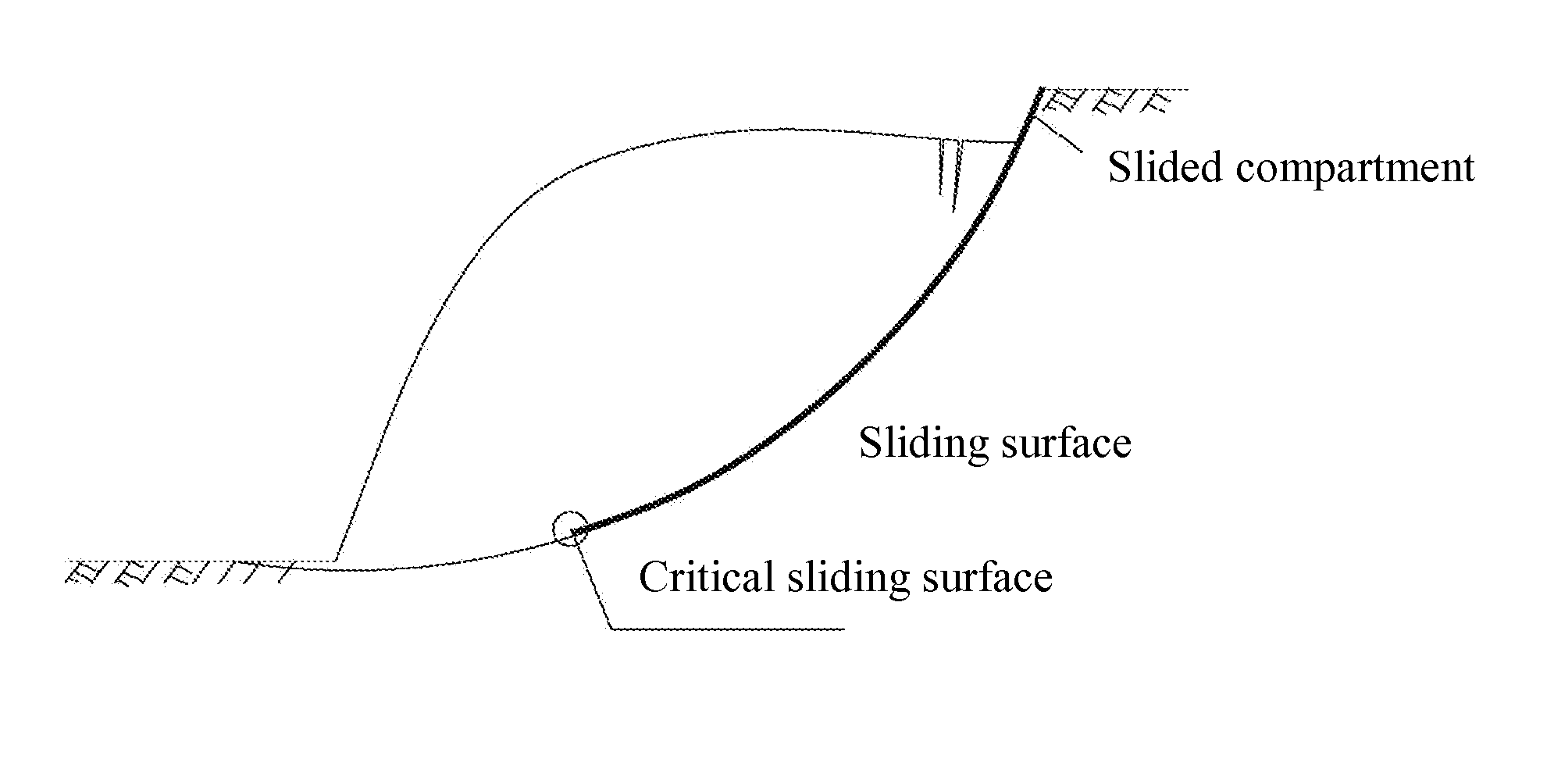 Method of critical displacement forecast based on the deformation failure mechanism of slope