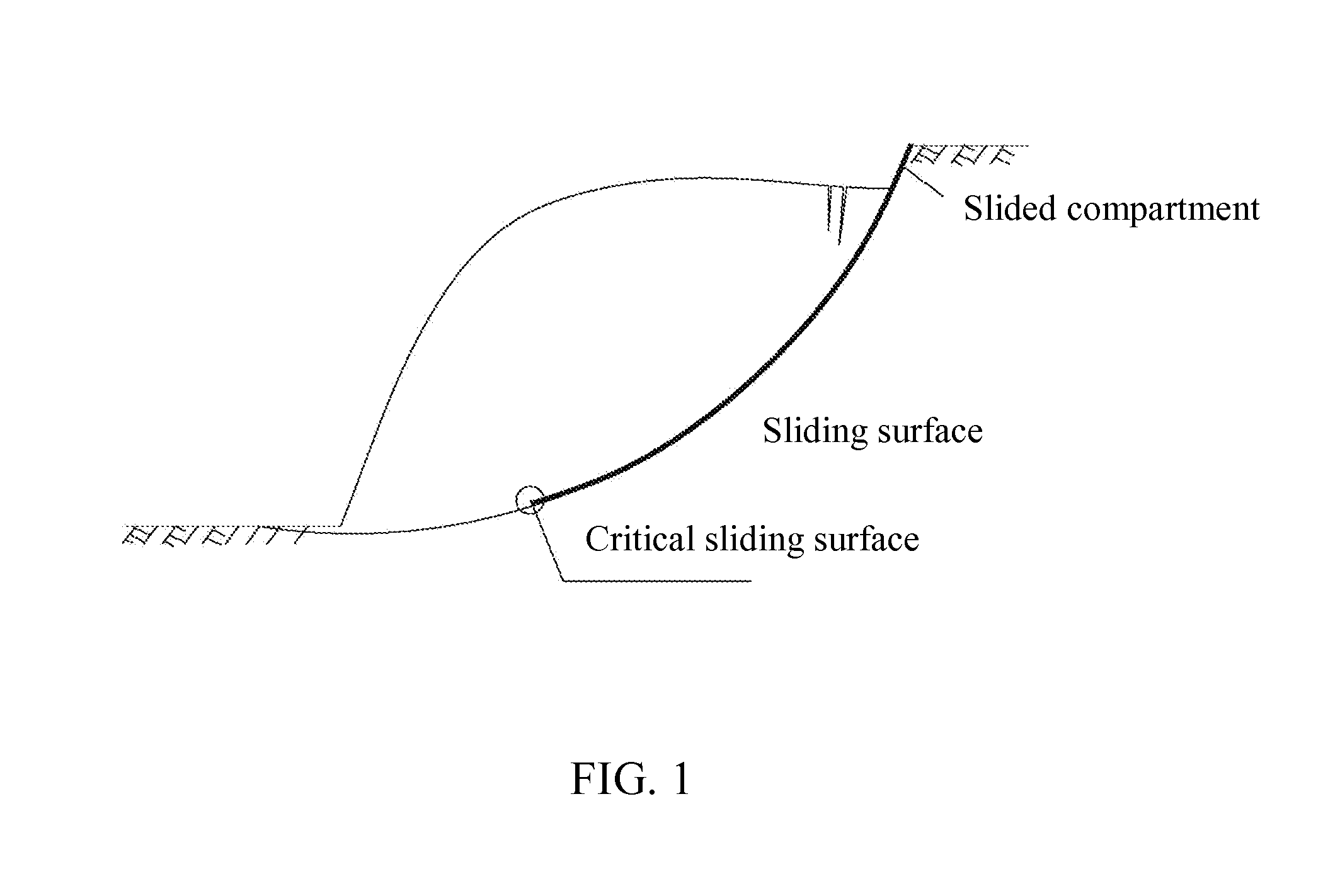 Method of critical displacement forecast based on the deformation failure mechanism of slope