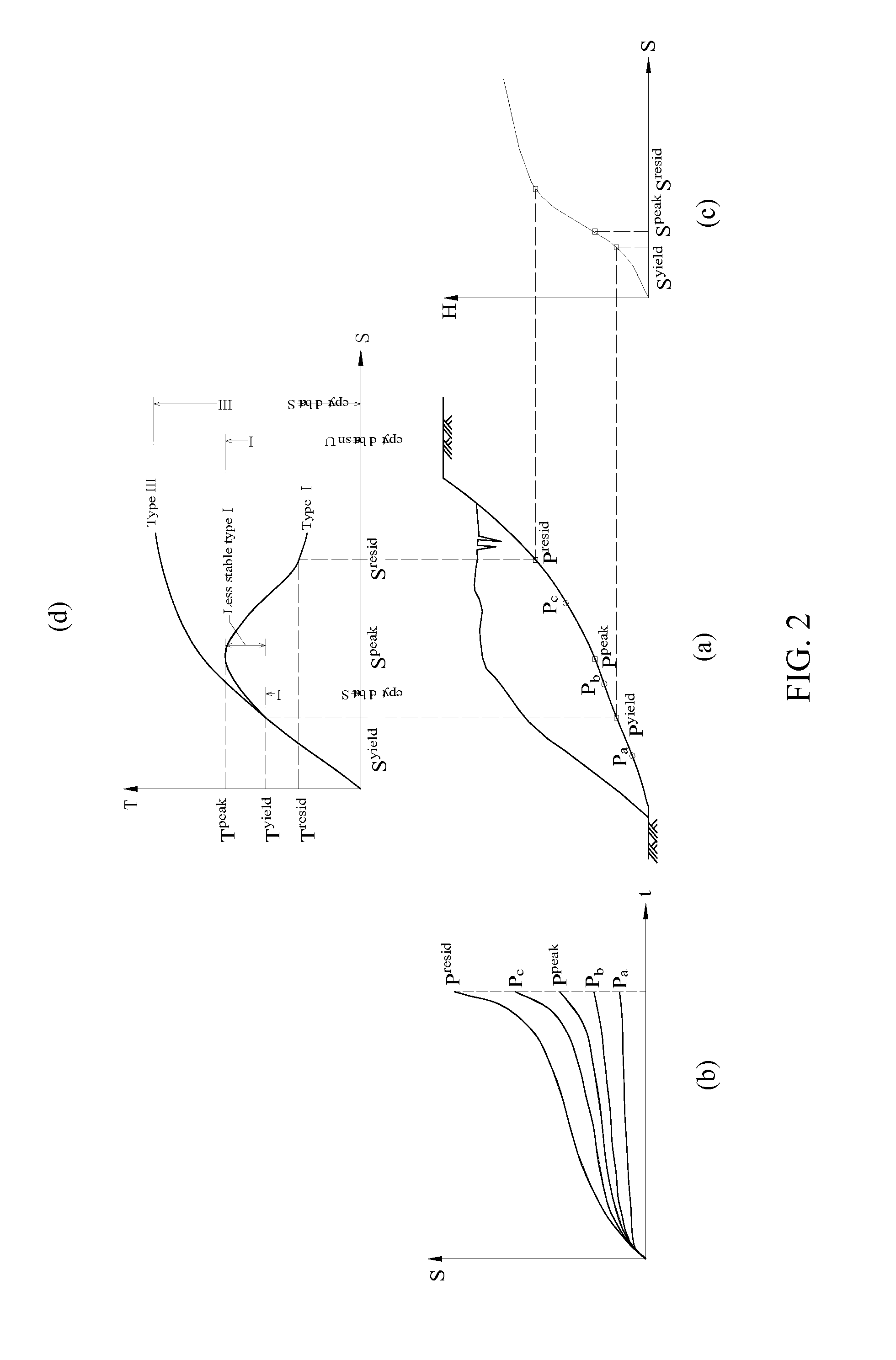 Method of critical displacement forecast based on the deformation failure mechanism of slope