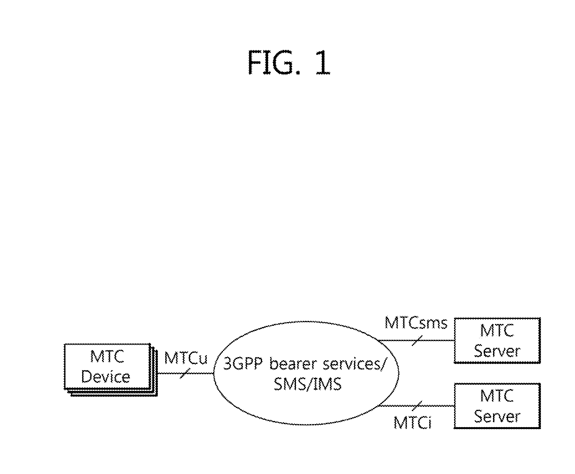 Method for controlling mtc service network overload in mobile communication system and device thereof