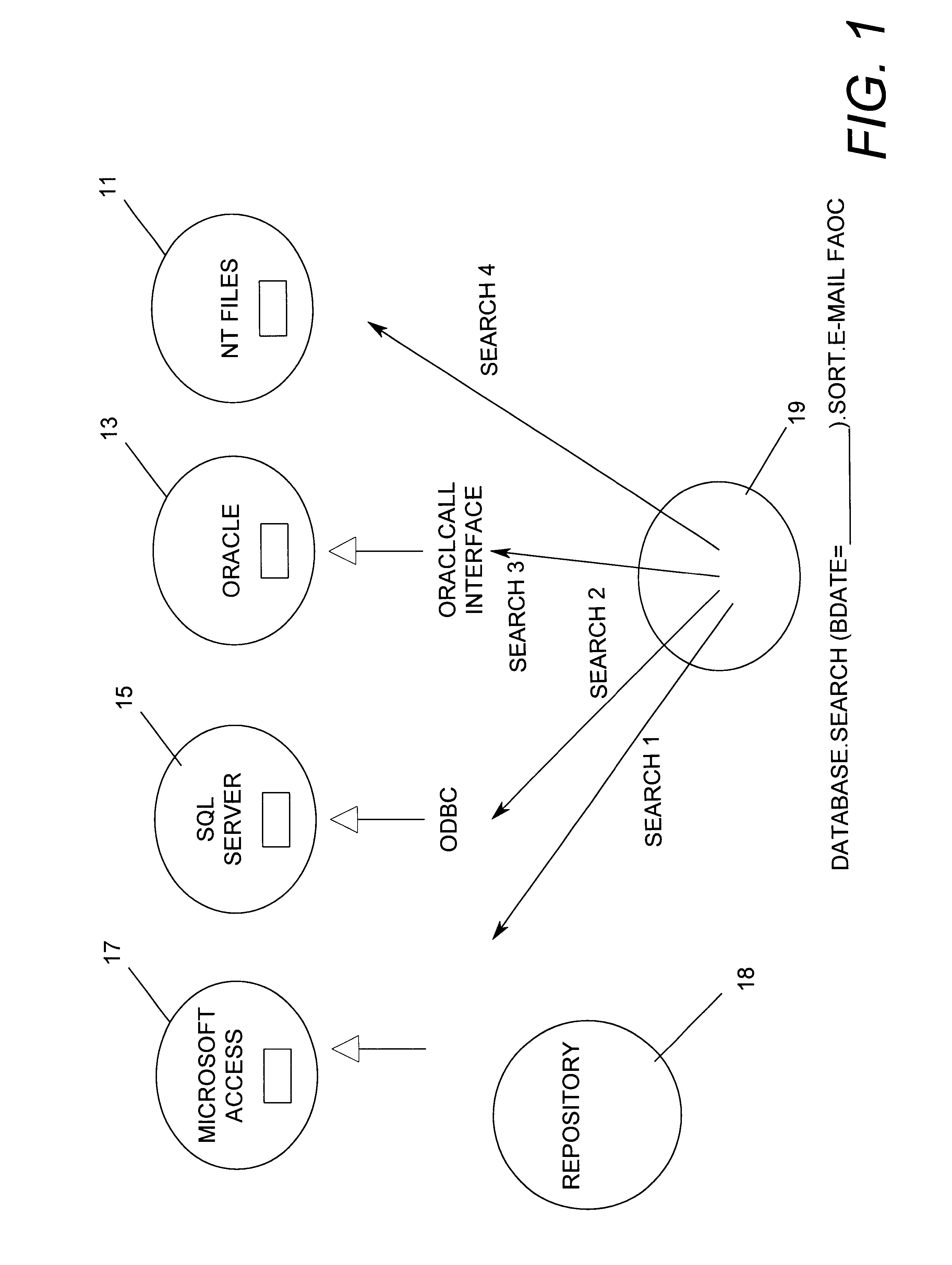 Method and apparatus for high speed parallel execution of multiple points of logic across heterogeneous data sources