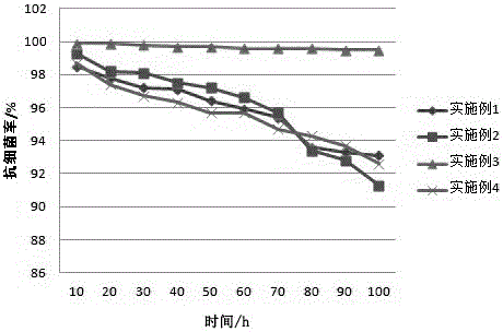 Polyurethane system antibacterial powder paint, preparation method of polyurethane system antibacterial powder paint and coating