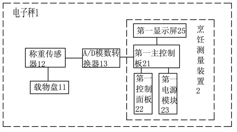 Electronic balance system and cooking control method