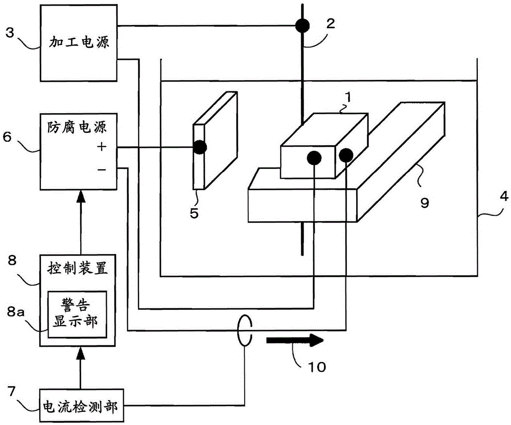 Wire electrical discharge machine with anti-rust function