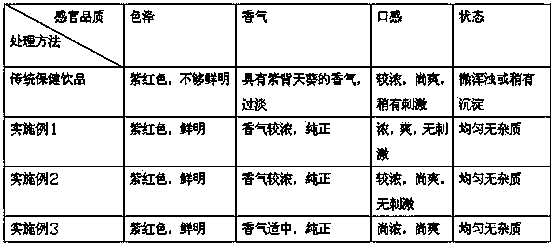 Instant gynura bicolor and red tea powder and preparation method thereof