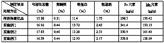 Instant gynura bicolor and red tea powder and preparation method thereof
