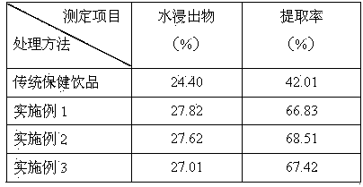 Instant gynura bicolor and red tea powder and preparation method thereof