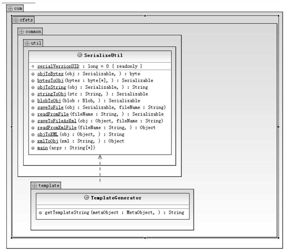 A method and system for system testing based on editable data