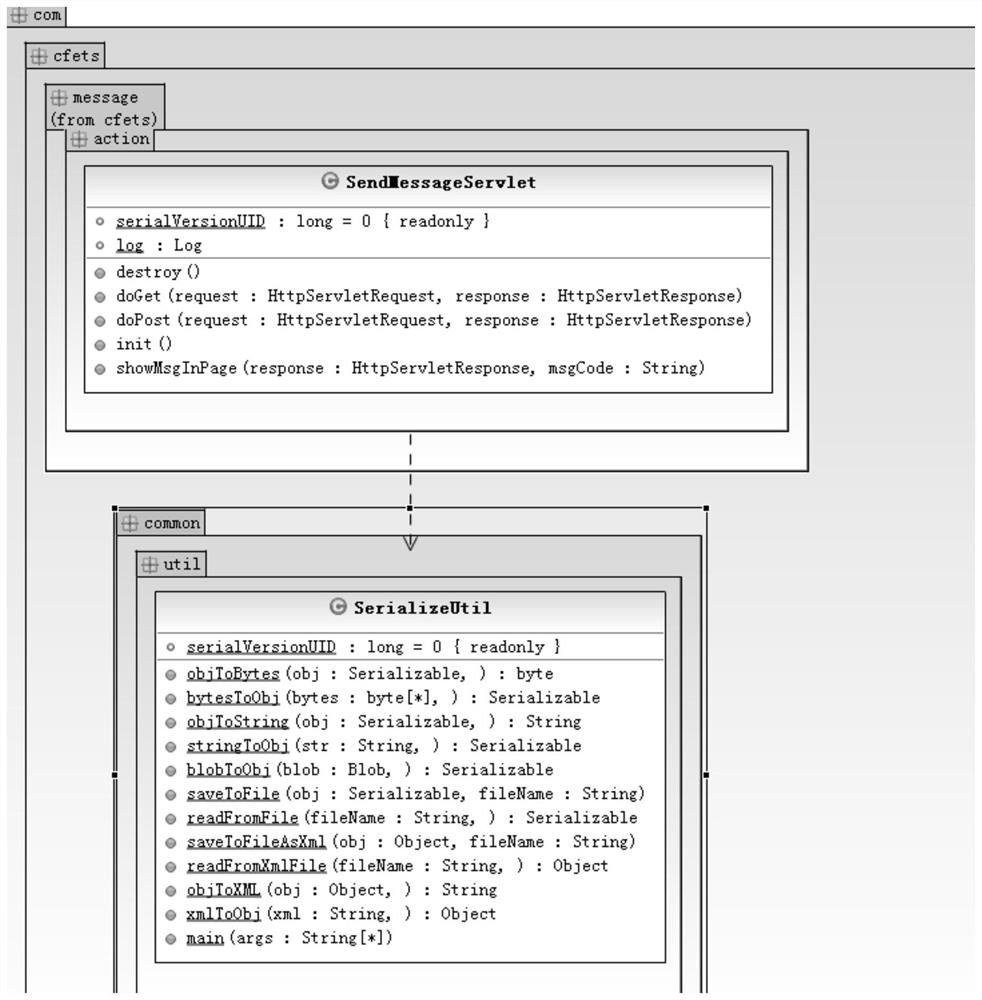 A method and system for system testing based on editable data